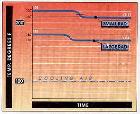 Motor Coolant Flow Design for Engine Cooling